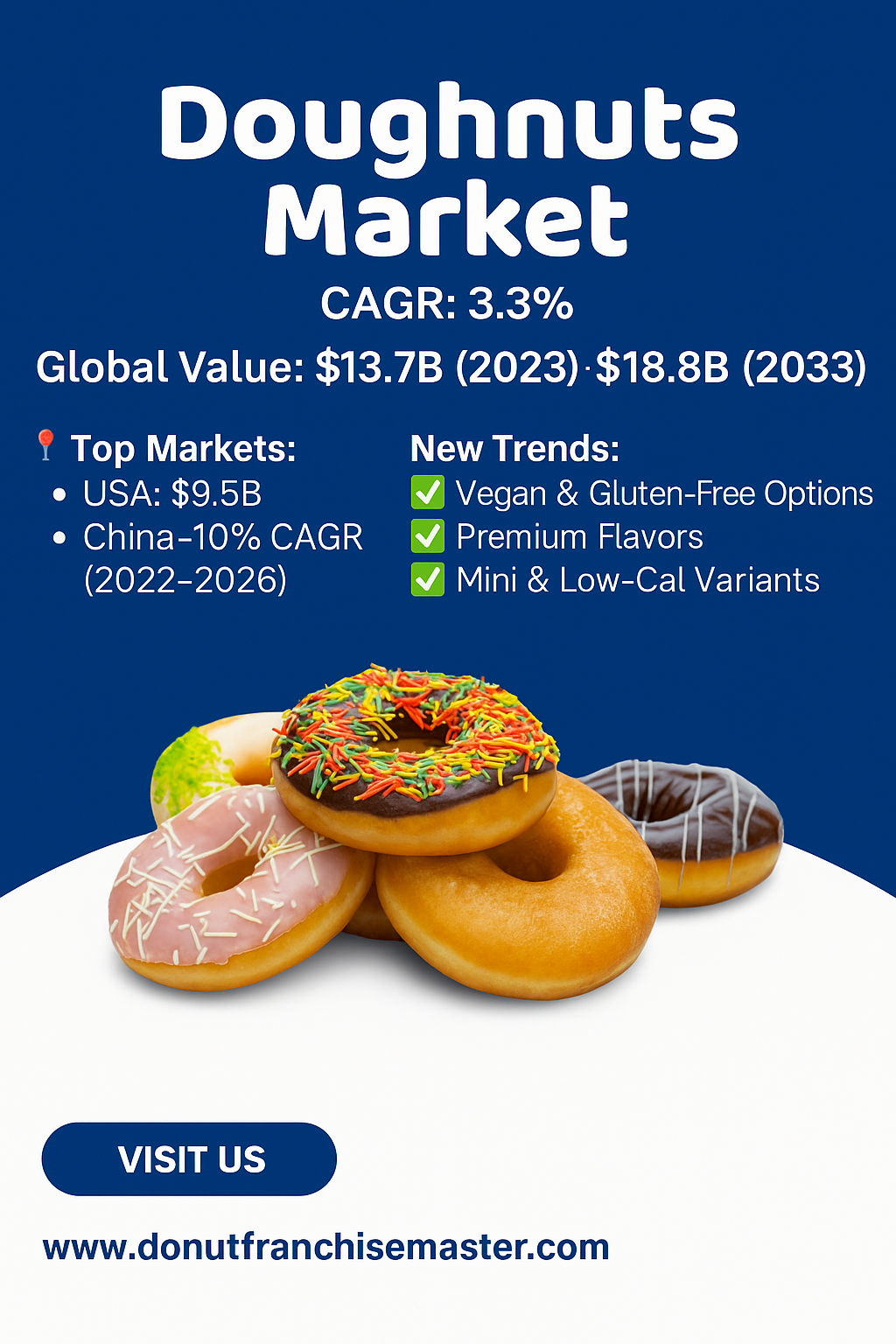 Donut Franchise Master - Discover Essential Donut Franchise Insights