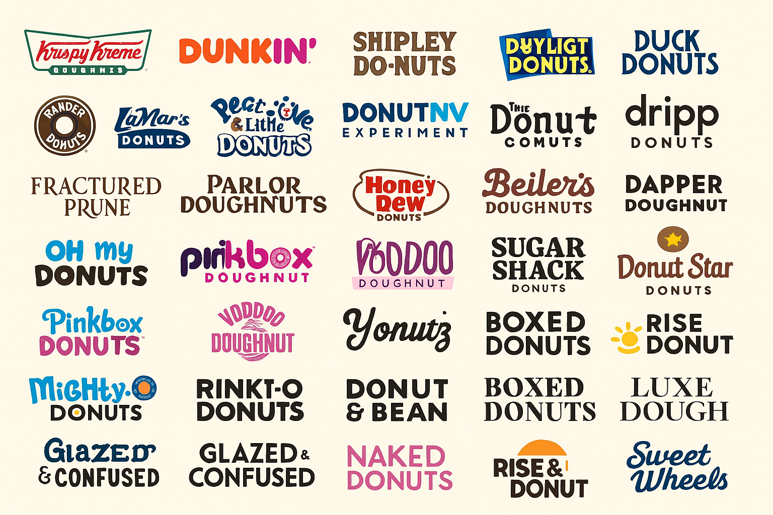Donut Franchise Master - donut franchise brands