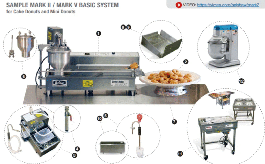 Donut Equipment List